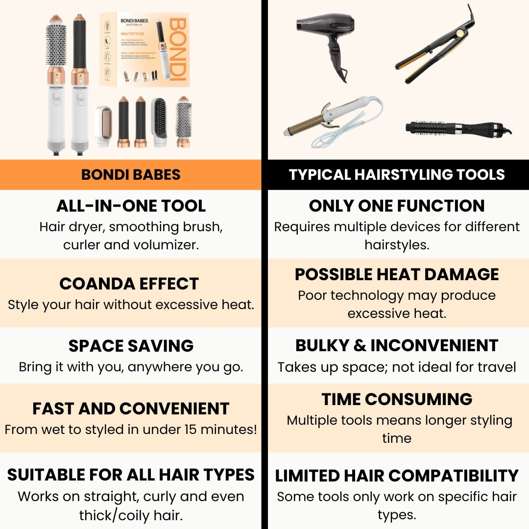 5 in 1 MultiStyler Pro